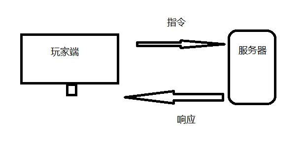 gtamox