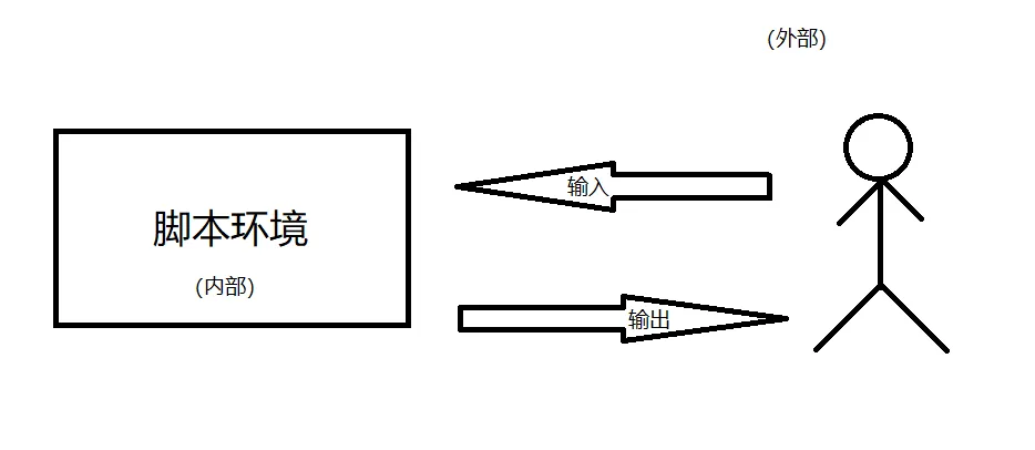 gtamox