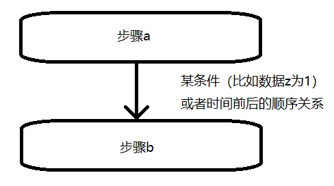 gtamox