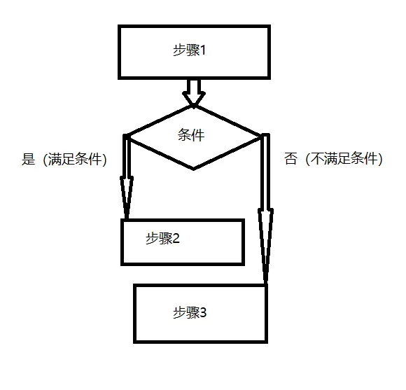 gtamox